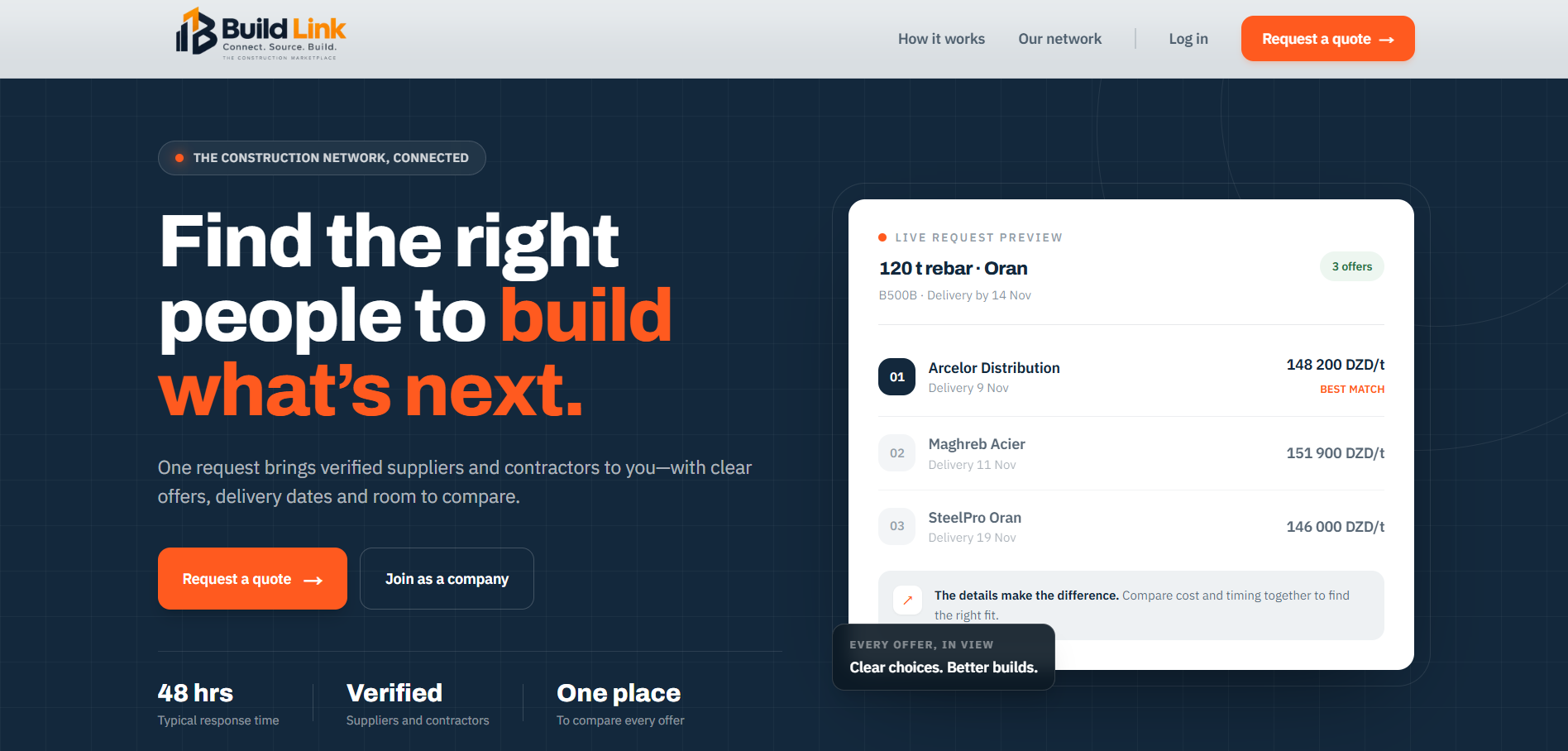 B2B construction marketplace connecting companies with the right construction department